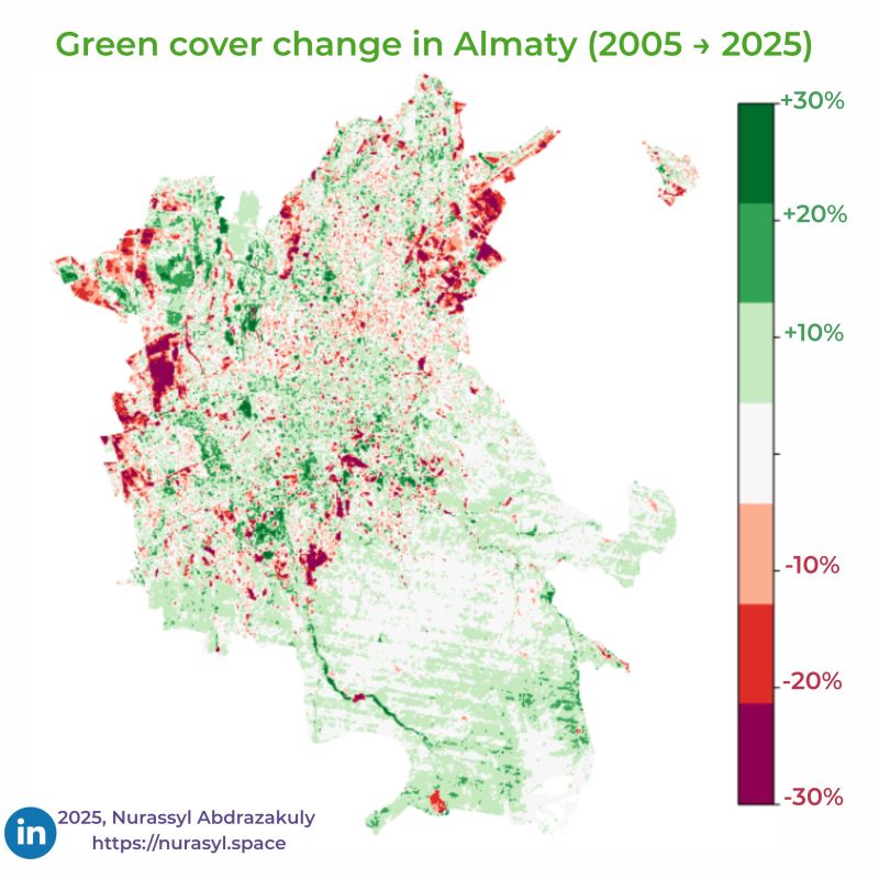 Green Cover Change in Almaty (2005 → 2025)